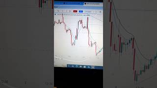 Nifty50 in range..#tradesetup #trading#nifty50#tradingroomsk#banknifty#forex #love #song#finnifty