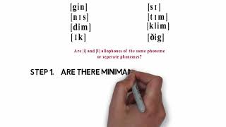 Allophony