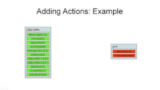 3.2a. AIPLAN - Plan Refinements