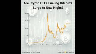 Bitcoin Reaches All-Time High as Crypto ETFs become reality