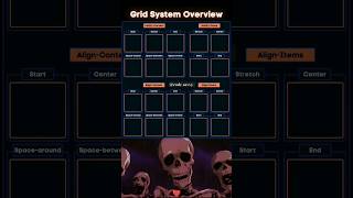 Grid system overview#trending #programming #css #trendingshorts #daily #code #practice #introduction