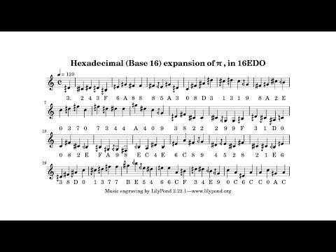 πの16進法表記をいろいろな16音音階に割り当てた結果(Base 16 expansion of π assigned to various hexadecatonic scales)