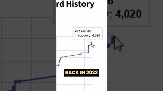 NVIDIA does not hold the GPU Frequency World Record