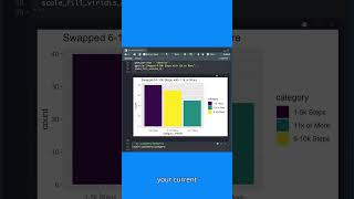 Bar Plot Order Wrong? 📊 Fix It Fast with forcats 🐱