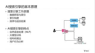 从知网与秘塔的纠纷，看AI搜索引擎的原理