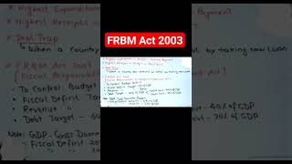 FRBM Act 2003 / Banking Awareness / #sbimains #rrbexam2024 #shorts #bankingawareness