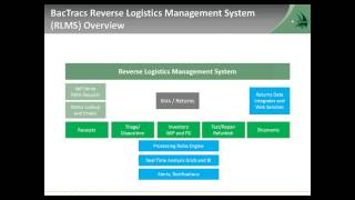 WEBINAR | Returns Management: Tools & Technologies