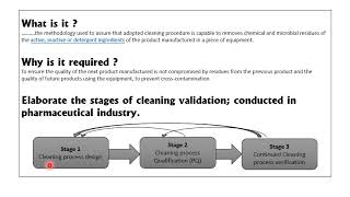 Cleaning Validation