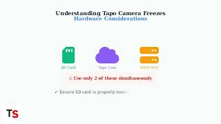 How To Fix Tapo Camera Freezes | Firmware & App Reset Fix