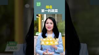 排名第一的蔬菜    #紫菜 #補鐵 #葉酸