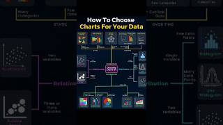 How to choose chart for your data in Power BI #codefiylab #codernavnath