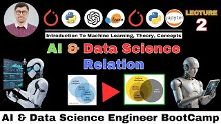 AI & Data Science: Relationship, Roles, History, Branches & Applications Explained | AI with Noor