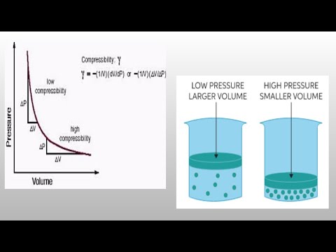 Compressibility...   #MECHAGATE #shorts #youtubeshorts