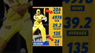 MS DHONI #bestwining #bestscore #msdhoni #reaction #viratkohli #rohitsharma #csk #ipl2023 #shorts