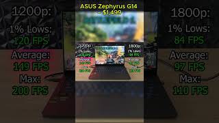 Best Laptops for Streaming in 60 Seconds ⏱️💻 #techshorts #shorts