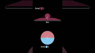 Circle area by exhaustion (two visual area techniques)