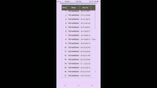Pradhanmantri Aawas Yojana kaise check Karen