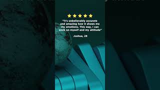 Mindfully – Free Automated Mood Tracker app with Emotion Recognition technology #4