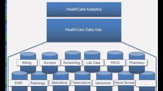 Big Data Webinar 04: HealthCare & Life Sciences