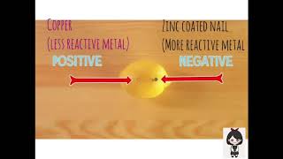 Lemon works as a battery