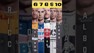 Australian GP Result F1 2022