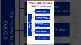 Inprocess Quality/Line quality/ISO9001:2015/ IATF16949:2016/IATF16949 Auditor Training/ Part 6