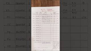 Paper Trade - Real Time Trade.Real time trade calculation,May,25