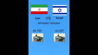 Iran vs Israel military comparison 2024.#iran #israel #palestine #powerful #usmilitary #islam