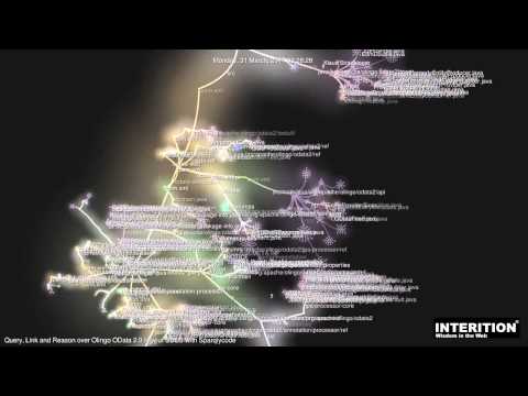 Gource visualisation of Olingo OData 2.0 source code history