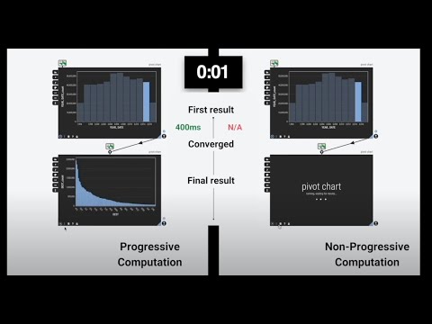 Progressive Computation Demo