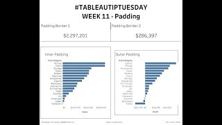 What's the difference between inner and outer padding on a Tableau dashboard?