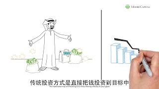 为什么要选择对冲基金