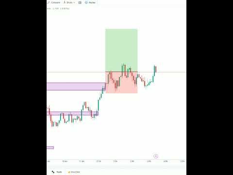 Trading Sikhne K Liye Subscribe Kare #shorts #trading #forex