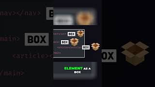 Mastering the CSS Box Model  Unlock Web Development Success