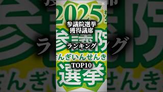 参議院選挙獲得議席ランキングTOP10#参議院議員選挙 #参議院 #自民党 #国民民主党 #参政党 #チームみらい