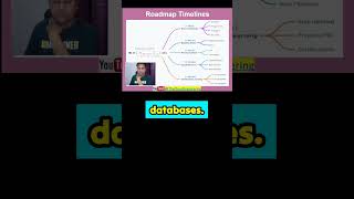 AWS Data Engineering Roadmap #learnaws #awsdataengineer #bigdata