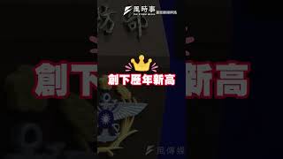 明年國防預算6470億創新高！GDP達2.45%