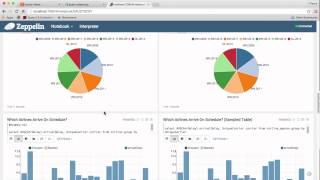 SnappyData Airline Data Demo