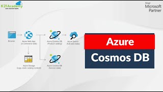 Azure Cosmos DB | Introduction, Features & Benefits | K21 Academy