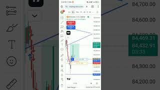 bitcoin live trade#bitcointrading #trading #cryptocurrencytrading #btctrade #forexlifestyle #