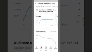 my shorts video earning proof 🤯