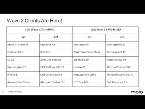 Designing 802.11ac Wave 2 WLANs for Classrooms (Teaser)