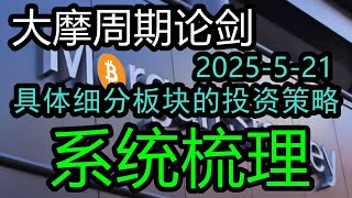 （2025-5-21）大摩周期论剑！详细论述本周具体的市场板块的投资机会和市场机遇！顶级投行摩根士丹利的分析师详细解码关于新能源和金融行业等具体板块的投资机会分析#中国经济  #投行