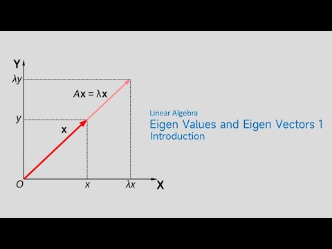 Eigenvalues & Eigenvectors: A Quick Intro