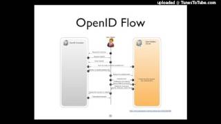 08_11-Demo  Twofactor Authentication