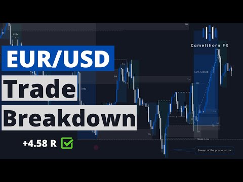 EUR/USD Trade Breakdown +4.58 R (Full In-Depth Explanation) - Smart Money Concepts