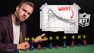 NFL Teams Know How To Draft - Why Don't They?