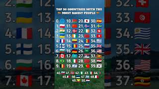 Top 50 Countries with the Most Racest People