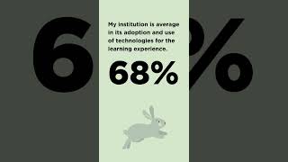 How satisfied are students with the technology at their higher ed institution? #shorts