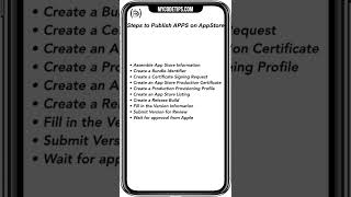 Steps to Publish APPS on AppStore